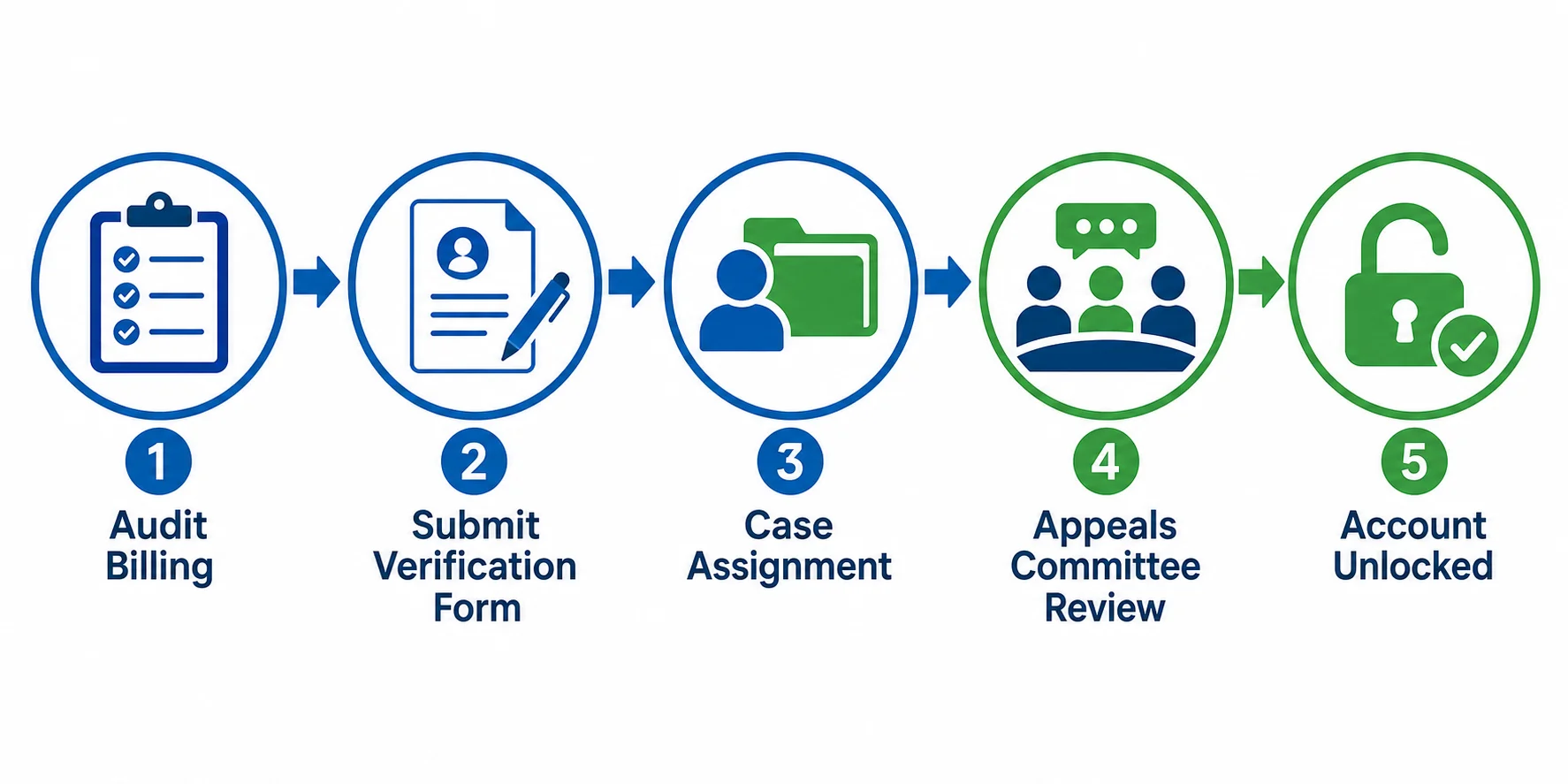 What Is a Google Ads Agency Account (MCC) and What Does It Include?