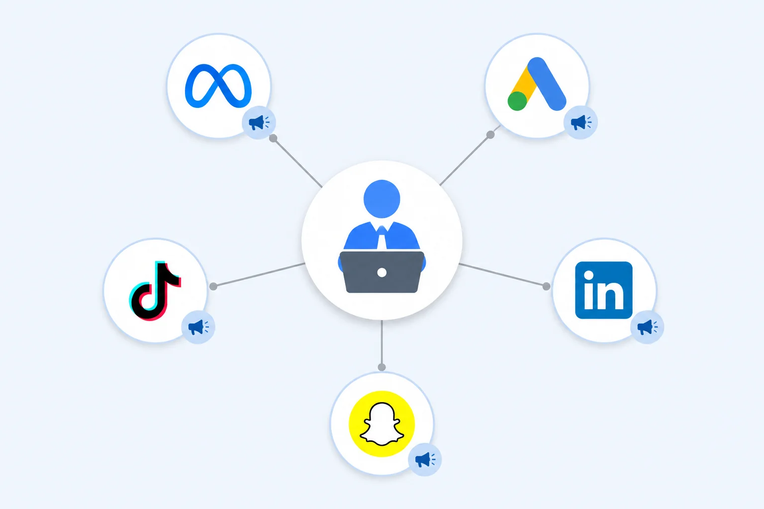 Ad Agency Account Management — Roles, Permissions, and Workflow